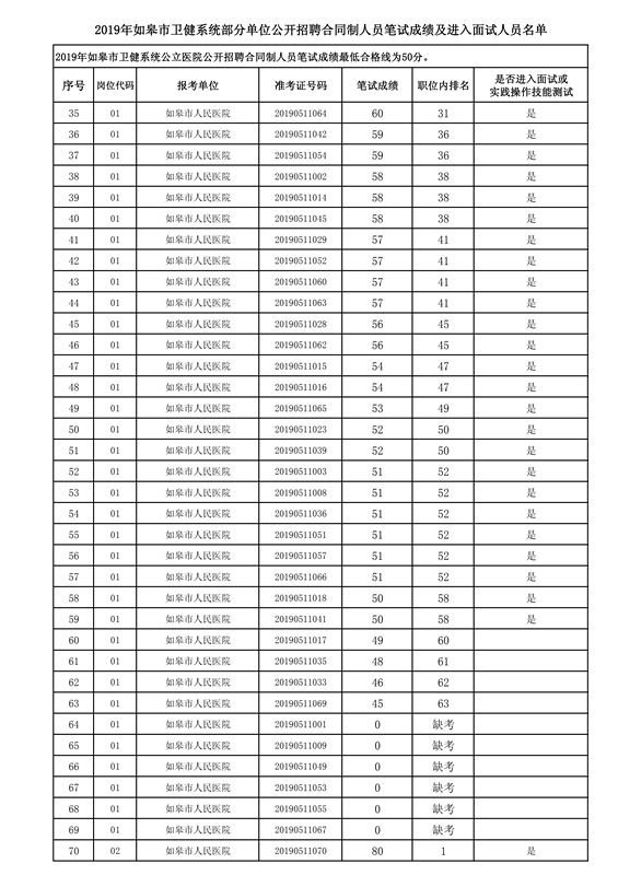 如皋2019年出生人口_如皋2021年拆迁规划图