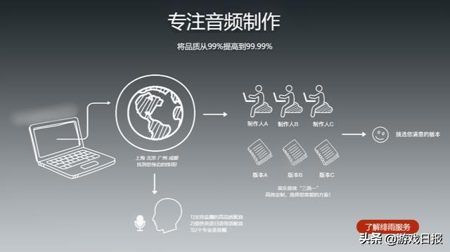 游戏外包公司排名_游戏外包公司公章图片
