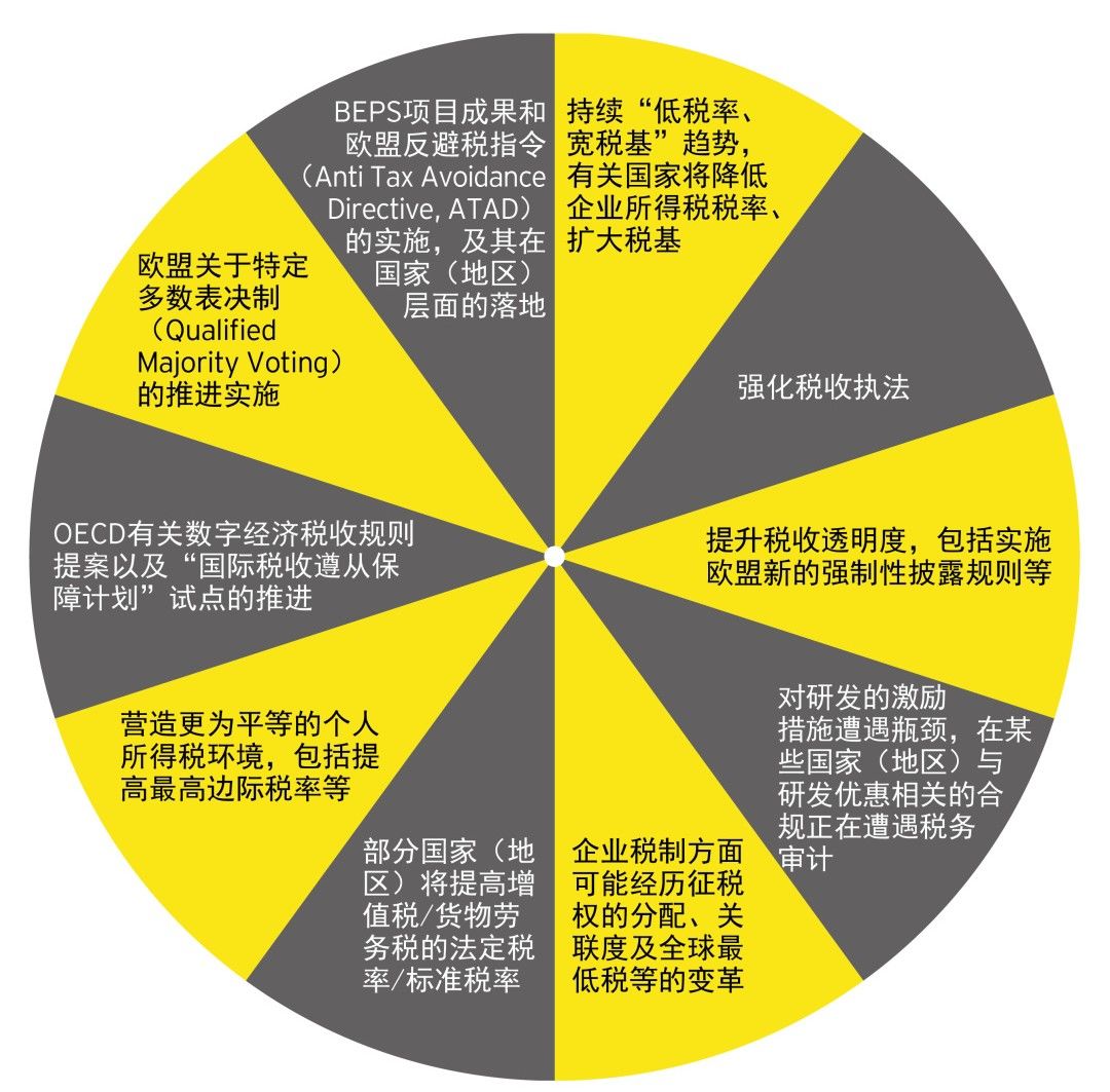 2019年全球经济_2019全球新经济年会倒计时30天 一场峰会学会Fintech下半场全部玩法