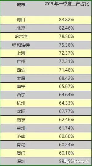 太原经济总量全国排名_太原高中排名及分数线(2)