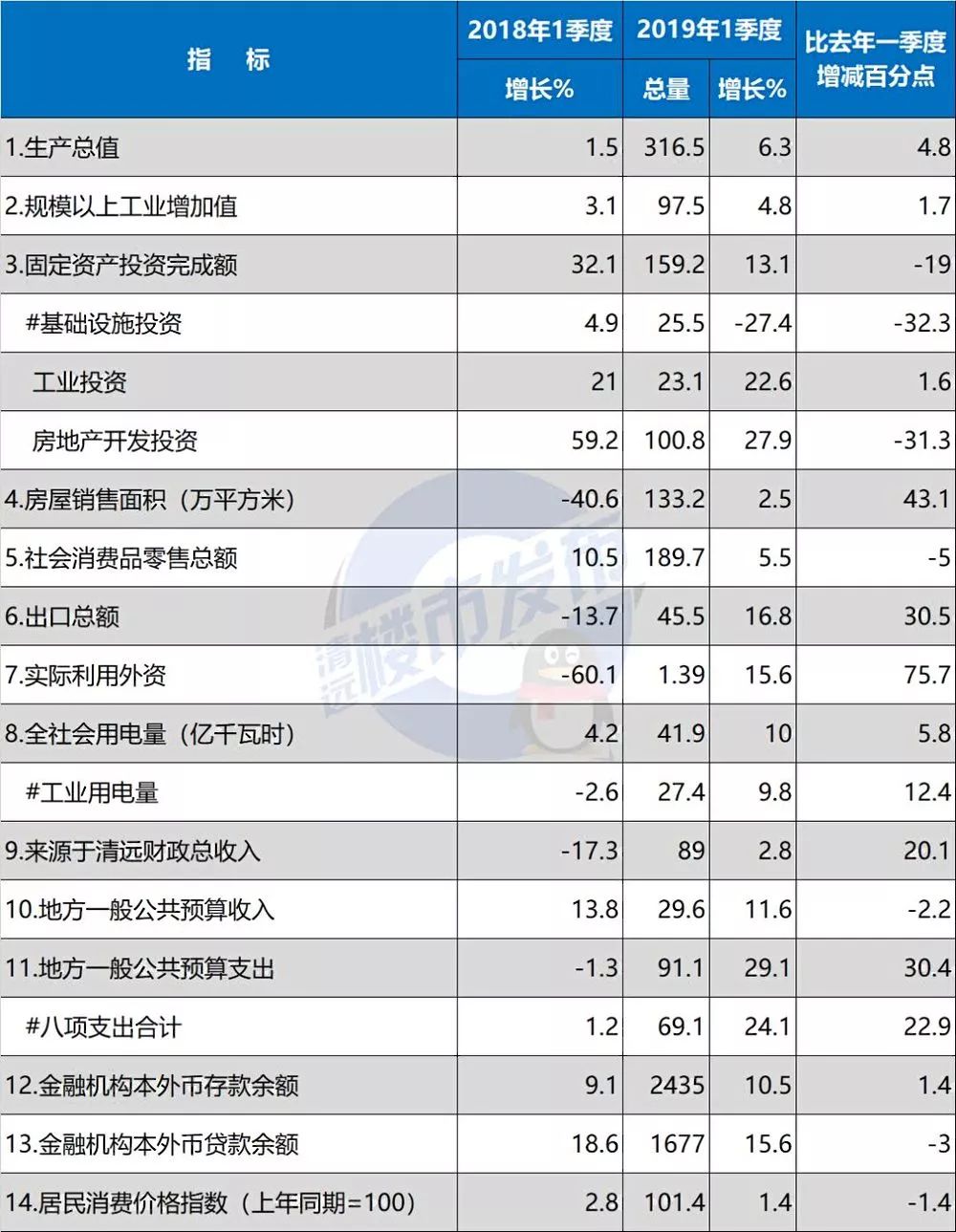 房地产上涨可以拉动gdp吗_社科院 房地产对我国经济增长贡献有多大 多年维持在10 以上(2)