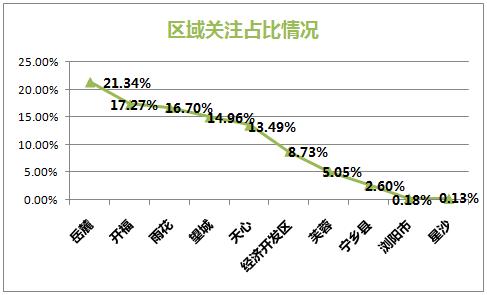 开福区人口_开福,开启幸福的地方