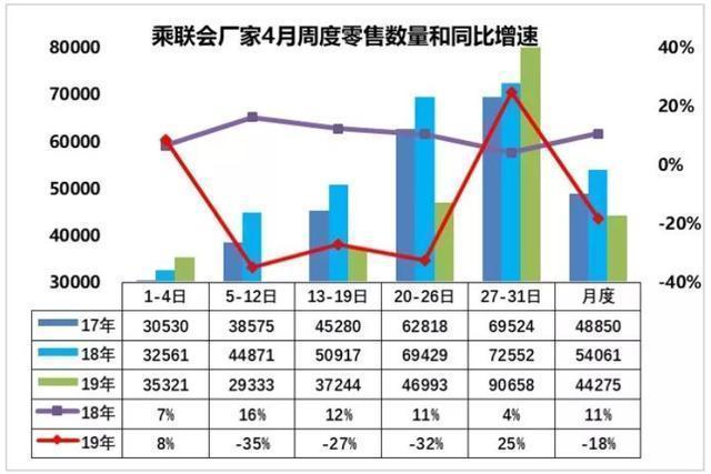 经销商库存系数再现高位:厂商经销商竭力去库存消费者爱搭不理 龙8国际游戏网址
