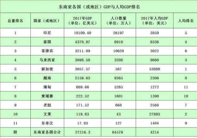 2020年东南亚各国经济总量排名_东南亚地图