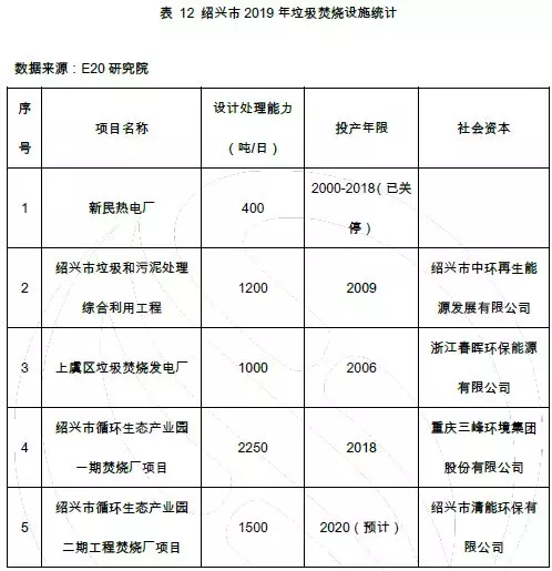 绍兴常住人口_绍兴,为什么值得你来(2)