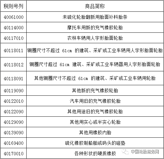 美国税率和中国税率 b4109e7291ac4833ae7741af6b9cab0f.png
