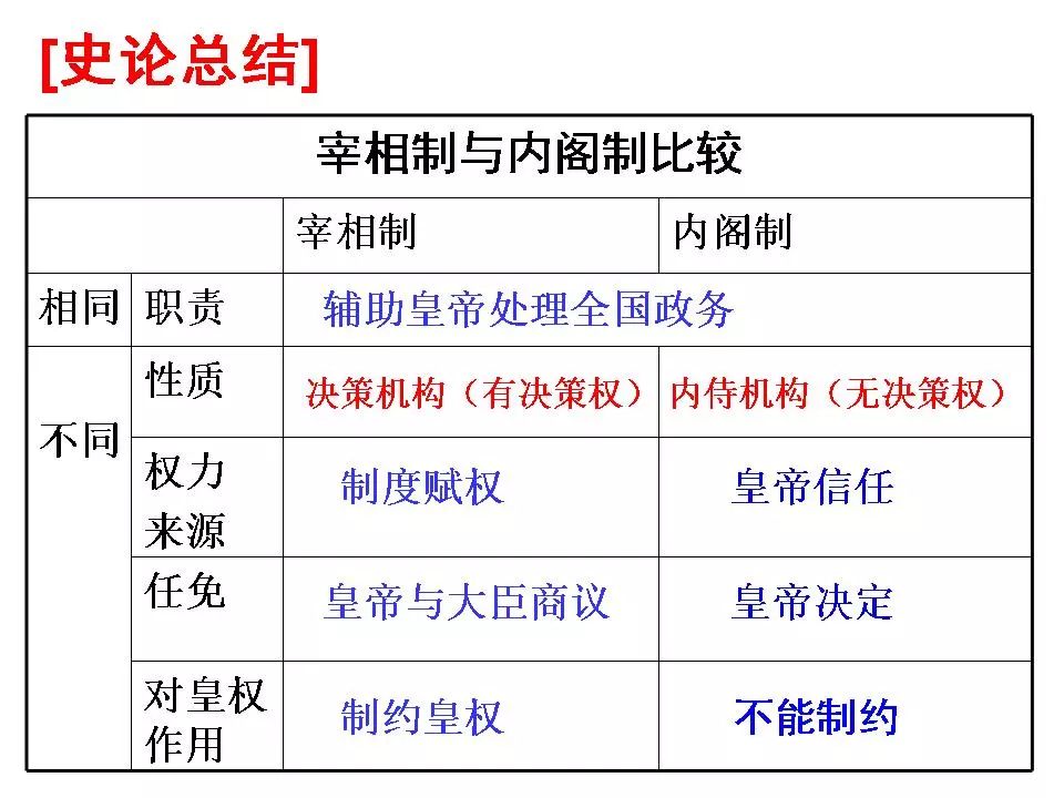 明清人口增加的原因_中国人口为什么在明清时期大幅增涨(2)