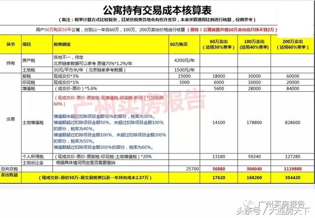 人均多少平米要交房产税_做人要厚道图片(2)