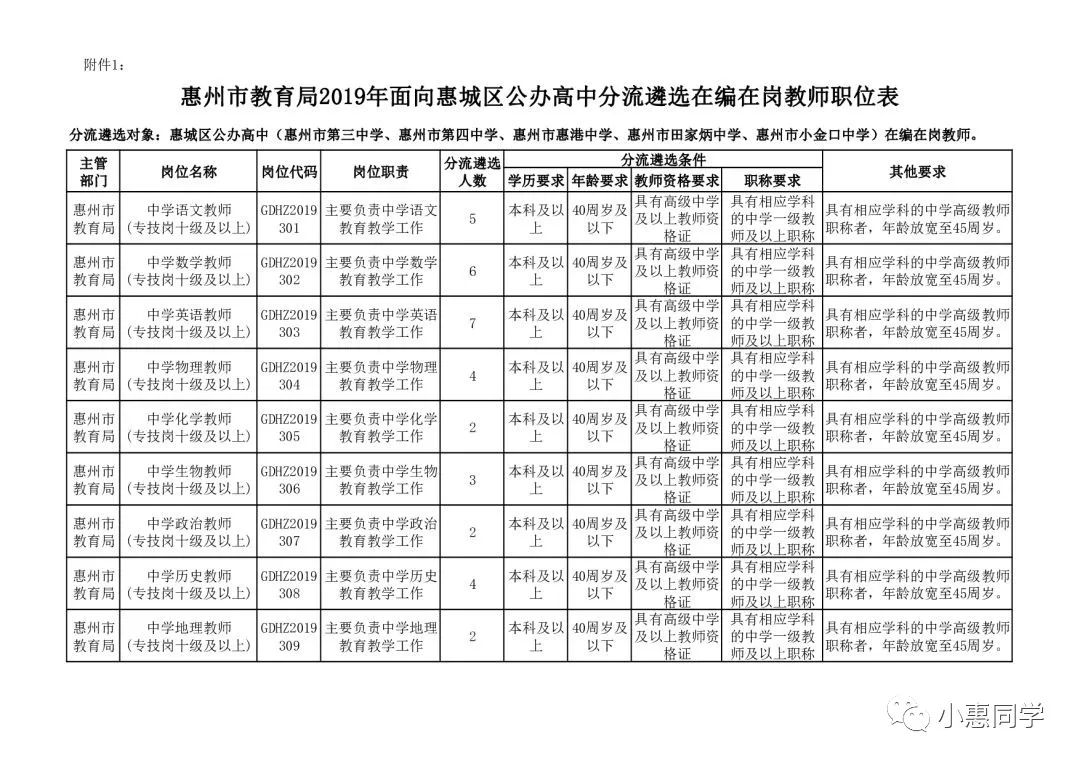 【惠州教师招聘】这两项招聘14日0时开始