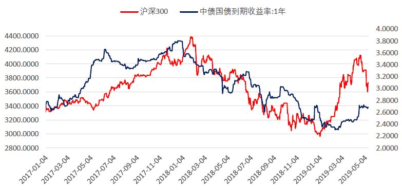 2019年6月经济数据_Lgmi 2019年1 2月份钢铁及经济数据一览