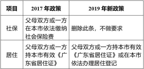 居住人口管理条例_基金会管理条例(2)