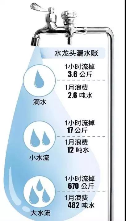 单位gdp用水量_单位公章图片(2)