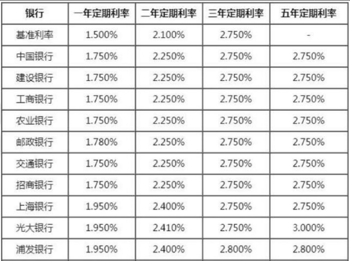 存款利息计入gdp(3)