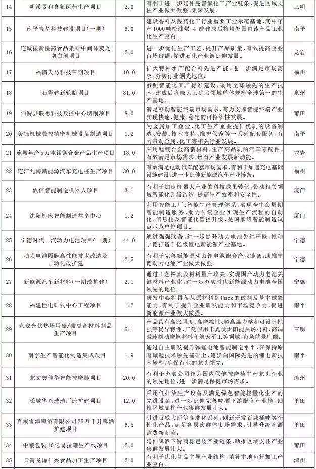 泉州2019年一季度经济总量预计_泉州经济(2)