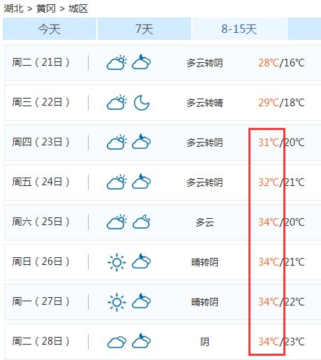 未来几天黄冈天气要疯更崩溃的还在后头