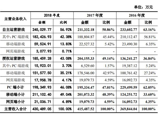 游戏业分类GDP_垃圾分类手抄报(2)