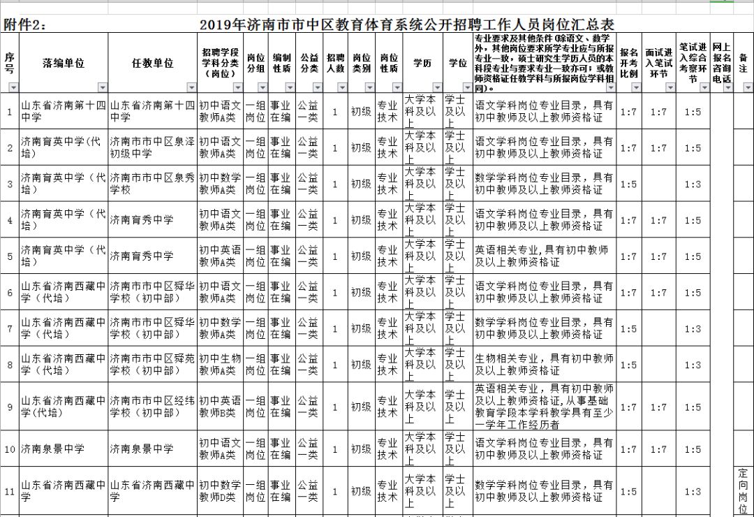 2019年乐山市市中区人口_乐山市市中区地图(2)