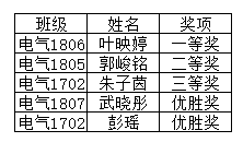 授职什么成语_成语故事简笔画(2)