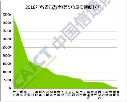 浙江19年gdp_时政 今年第一季度中国GDP同比增长6.8(2)