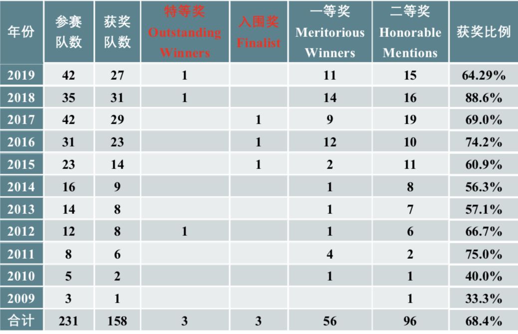 数学建模人口_人口预测模型 数学建模几类经典的人口预测模型,还有人口模型(2)