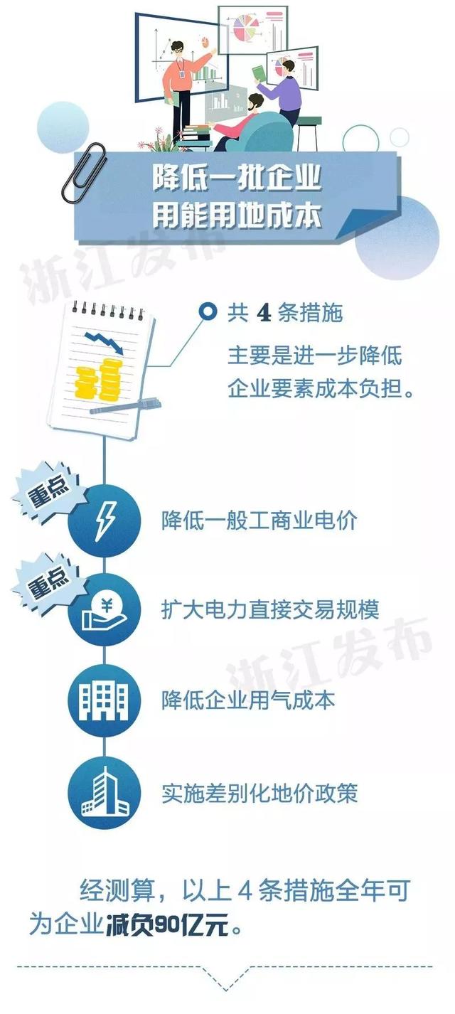 20年浙江省全年gdp各市多少_浙江省地图各市分布图(2)