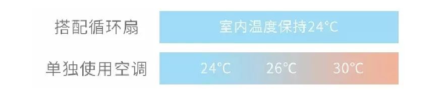 都什么年代了，为什么还有人吹电扇？