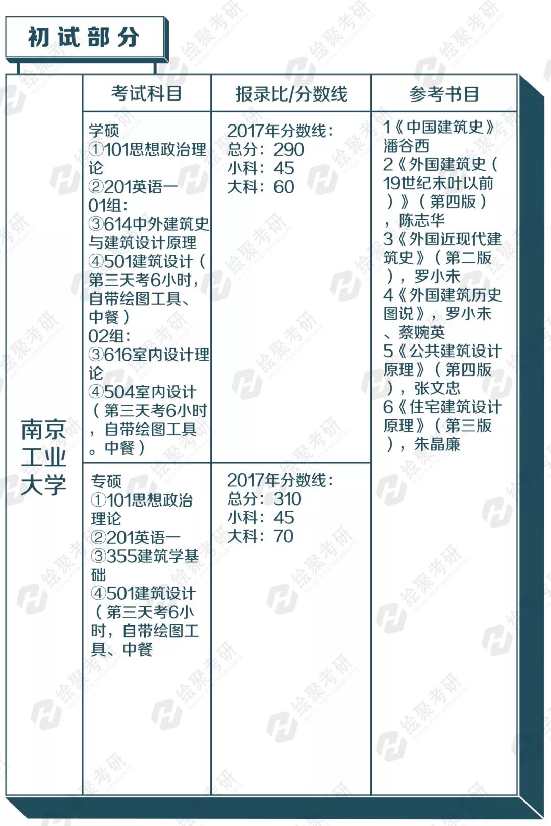 建筑学考研学校排名_建筑学考研手机壁纸(2)