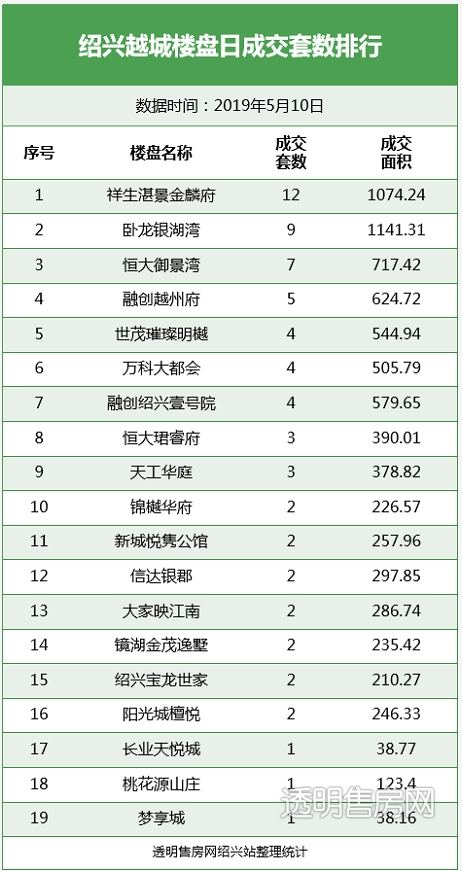 嵊州市18年gdp_曝光 绍兴各县市区的GDP总值排名出来了 嵊州竟排在...(2)