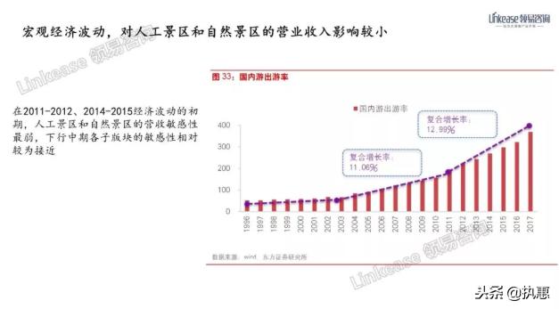 2019旅游业经济影响_2019各国旅游业对经济的影响和趋势
