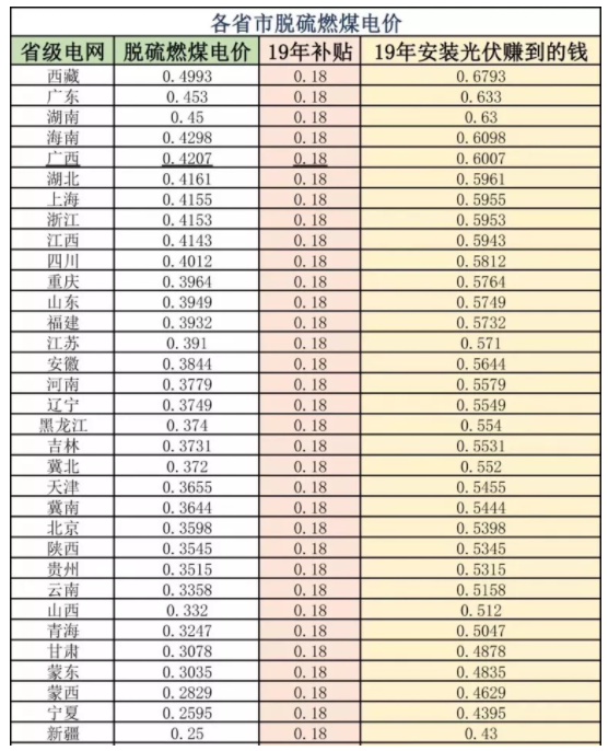 一度电可以产生多少gdp_都用6900亿度电,山东GDP和广东差了一个 河北 为什么