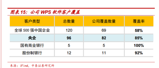 金山办公科研成色几何：词霸未崛起 冲科创板为试水？