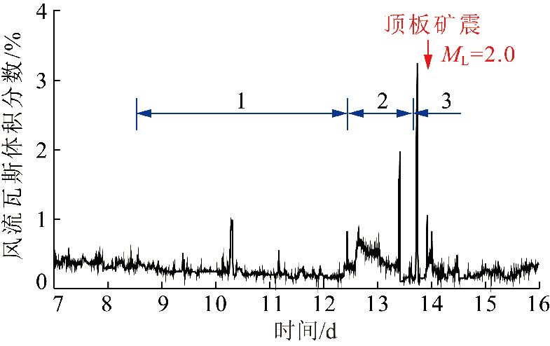 地震预测系统原理是什么_什么是地震图片(3)