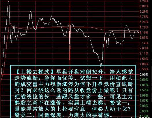 散户少的股票好不好