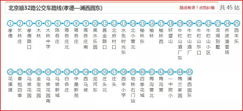 热线顺义这4条公交车路线更改乘客苦等