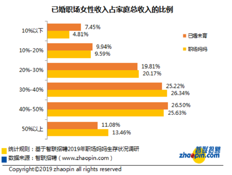 2019年经济基础_2019中级经济师 经济基础 学习重点总结 第五章