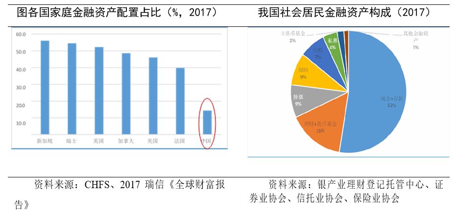 社会金融活动总量与经济活动总量的比值(2)