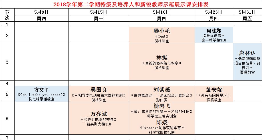 计算机网络技术专业  董安妮  08 商务英语专业  方文平 09 英语 周