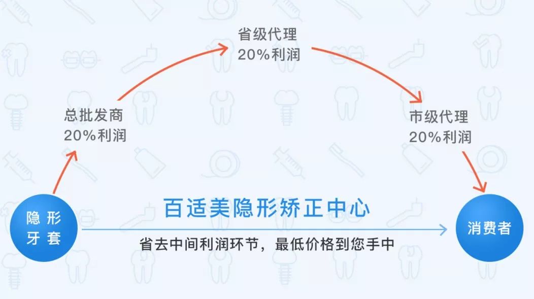 襾班牙人口(2)