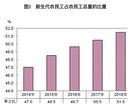 我国农民占总人口比例_农民卡通图片