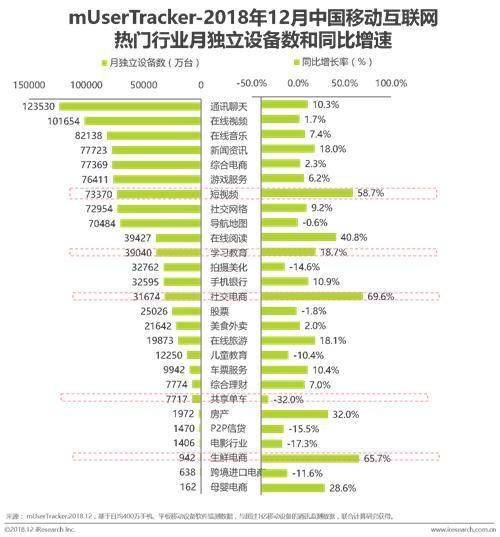 艾瑞咨询全面解读中国互联网产业:新决策迎来新生机