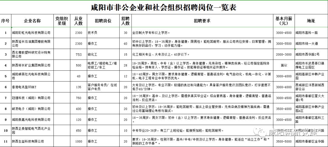 咸阳司机招聘_机场巴士驾驶员招聘公告 2017年5月发布(2)