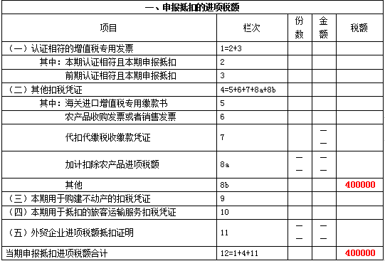 发票和gdp(3)