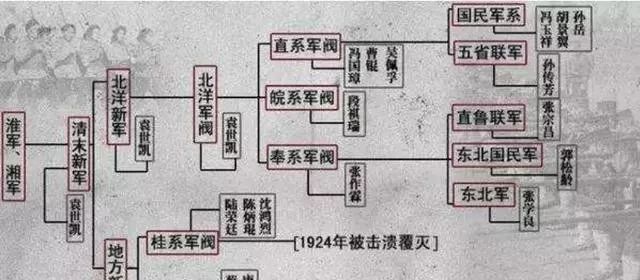 北洋军阀混战时期到底有多少军阀?各个军阀的地盘又是怎样的? 博九官网