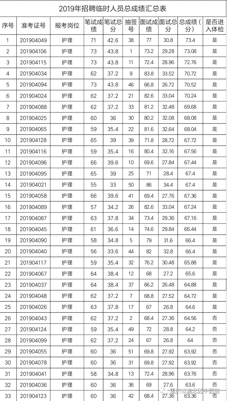 重庆2019年人口_独家揭秘 2019上合组织地方领导人会晤为何在重庆举行