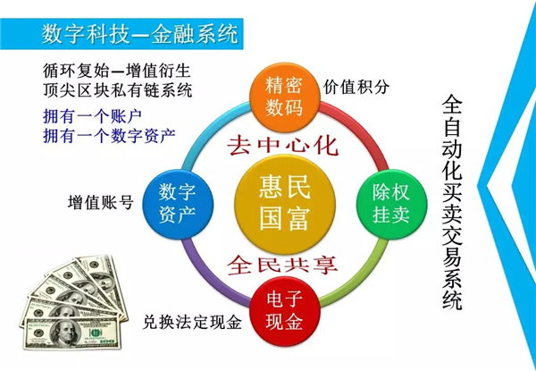 经济总量公有资产_资产负债表(3)