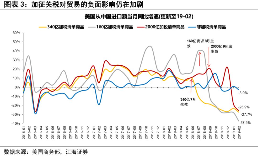2019年经济增长_2019年经济增长预计全球第二,更多投资客将目光聚焦在这里(2)