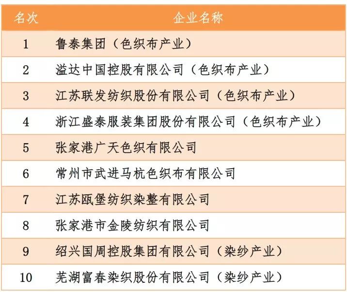 活动公司排名_保险公司十大排名(2)