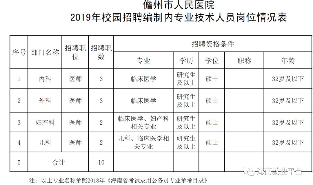 2019年儋州总人口_儋州调声2012年