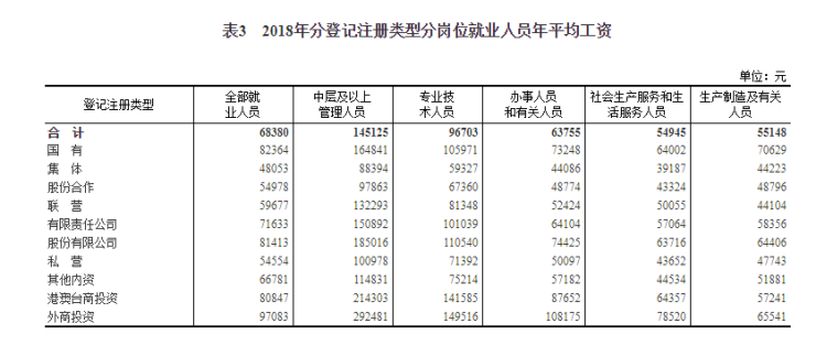 商业就业人口_中国人口周期研究 转型宏观之十五