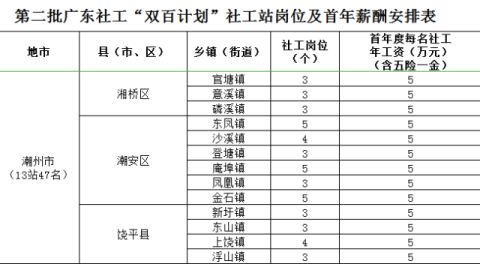 潮州人口多少_最全 潮州市第七次全国人口普查数据公布